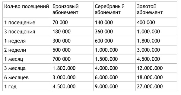 Цены на тренажерный зал в Нячанге